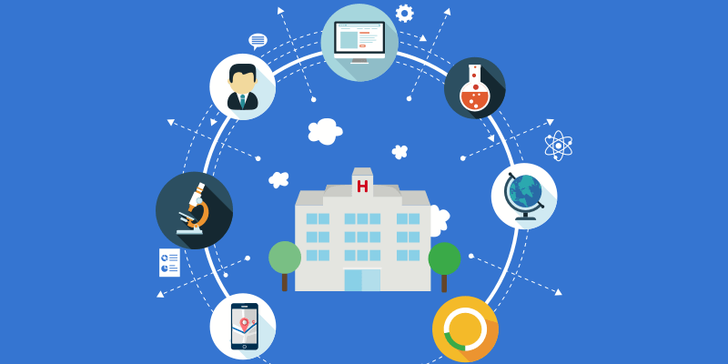 Telemedicina y el Internet de las Cosas en Clínicas y Hospitales